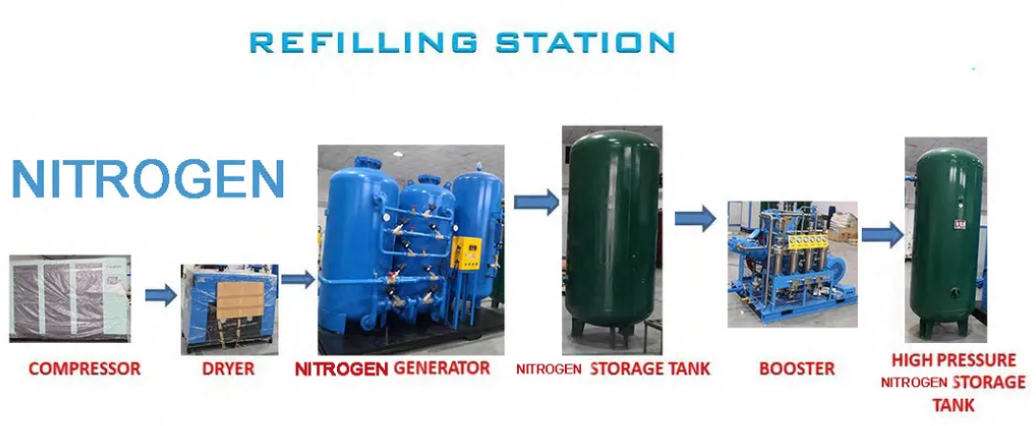 High Purity 99.999% Industrial Liquid Nitrogen Generator